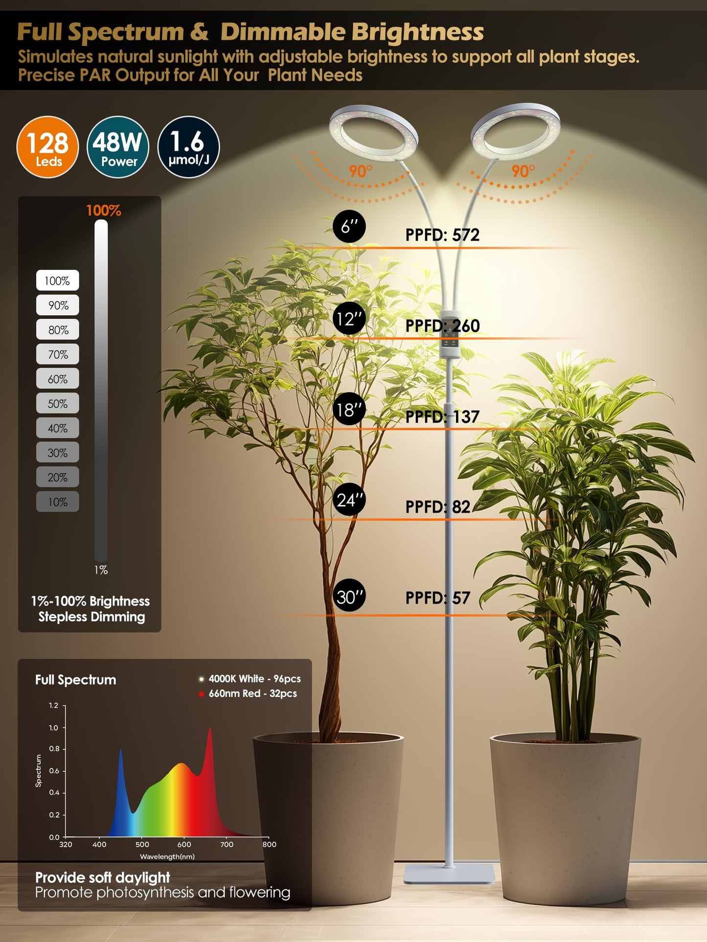 Smart Grow Lights for Indoor Plants, 48W Plant Light with Auto-Timer, Full Spectrum LED Grow Light, Adjustable Height & Stepless Dimming,Plant Assistant Suitable for Most Plants (White(Dual Heads))