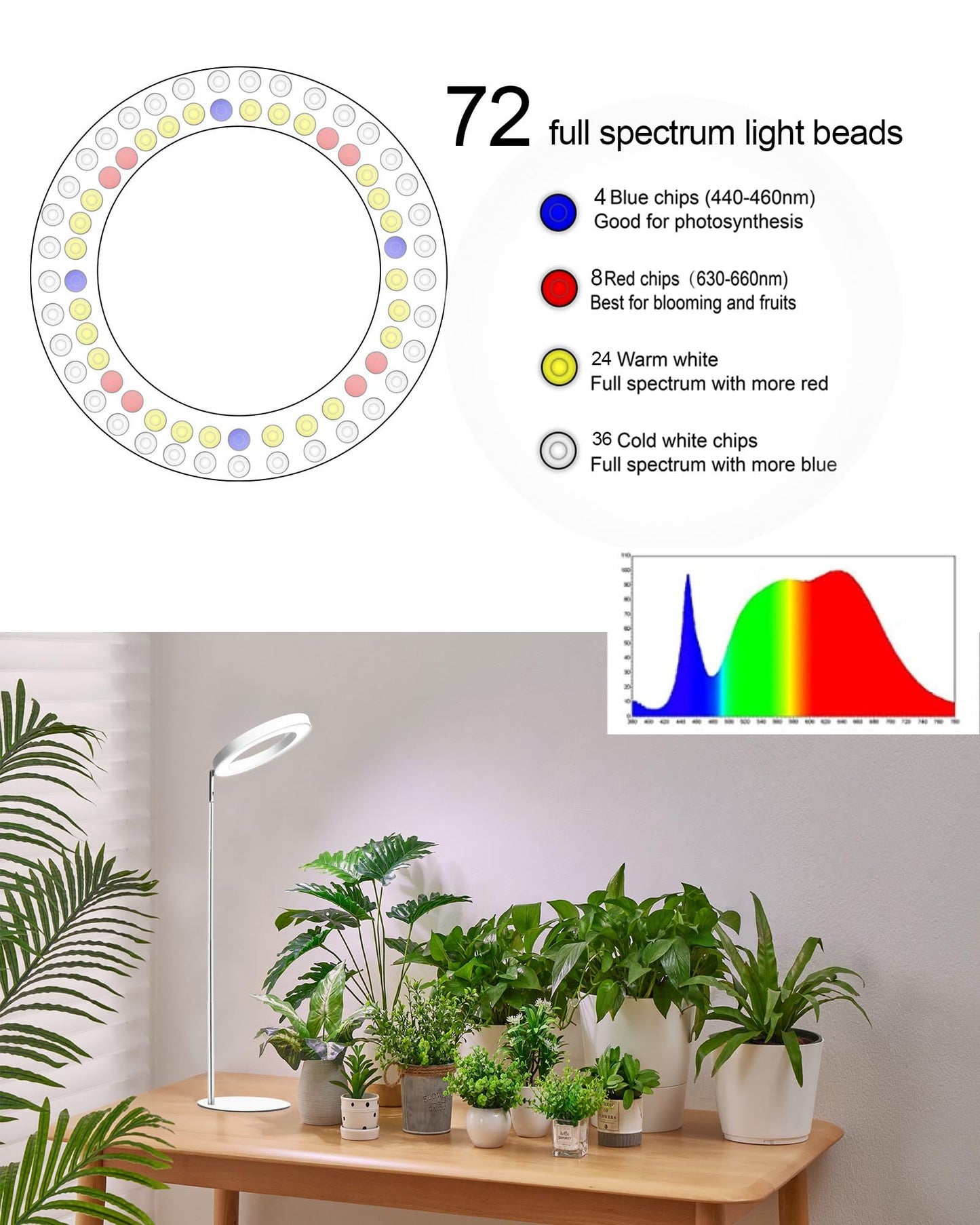 Yadoker 72 LEDs Full Spectrum Plant Grow Light for Indoor Plants，Height Adjustable, 6.3" Aluminum Housing,Automatic Timer with 8/12/16 Hours,10-Level Brightness,White Plant Light,1Pack