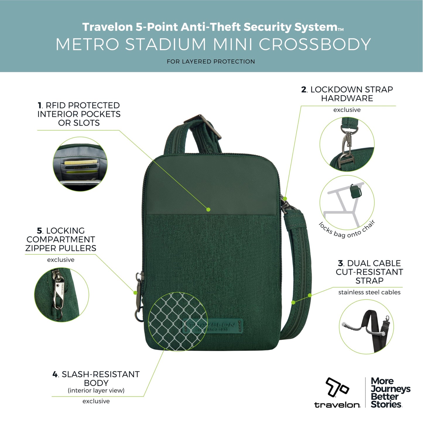 Travelon Anti-Theft Metro Stadium Mini Crossbody