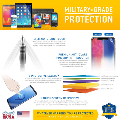 ArmorSuit 2 Pack for Samsung Galaxy S24 Ultra Screen Protector (6.8") Case Friendly MilitaryShield HD Clear Film - Made in USA