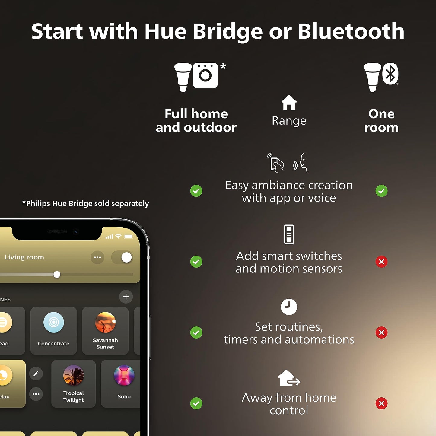 Philips Hue White E27 lamp single pack 1x1055lm; dimmable; warm white light; controllable via app; compatible with Amazon Alexa (Echo; Echo Dot)