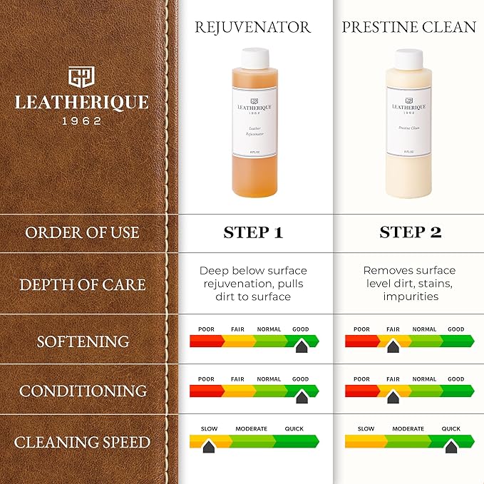 Leatherique Leather Care & Preservation Set - 8 oz | Leatherique Rejuvenator