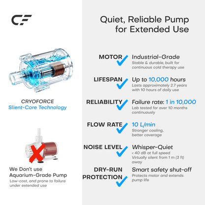 CRYOFORCE CF-3 Pro Cold Therapy Machine, 11QT Large-Capacity Ice Therapy System for Full Knee & Shoulder Coverage, Programmable Recovery System for ACL, TKR & Sports Training