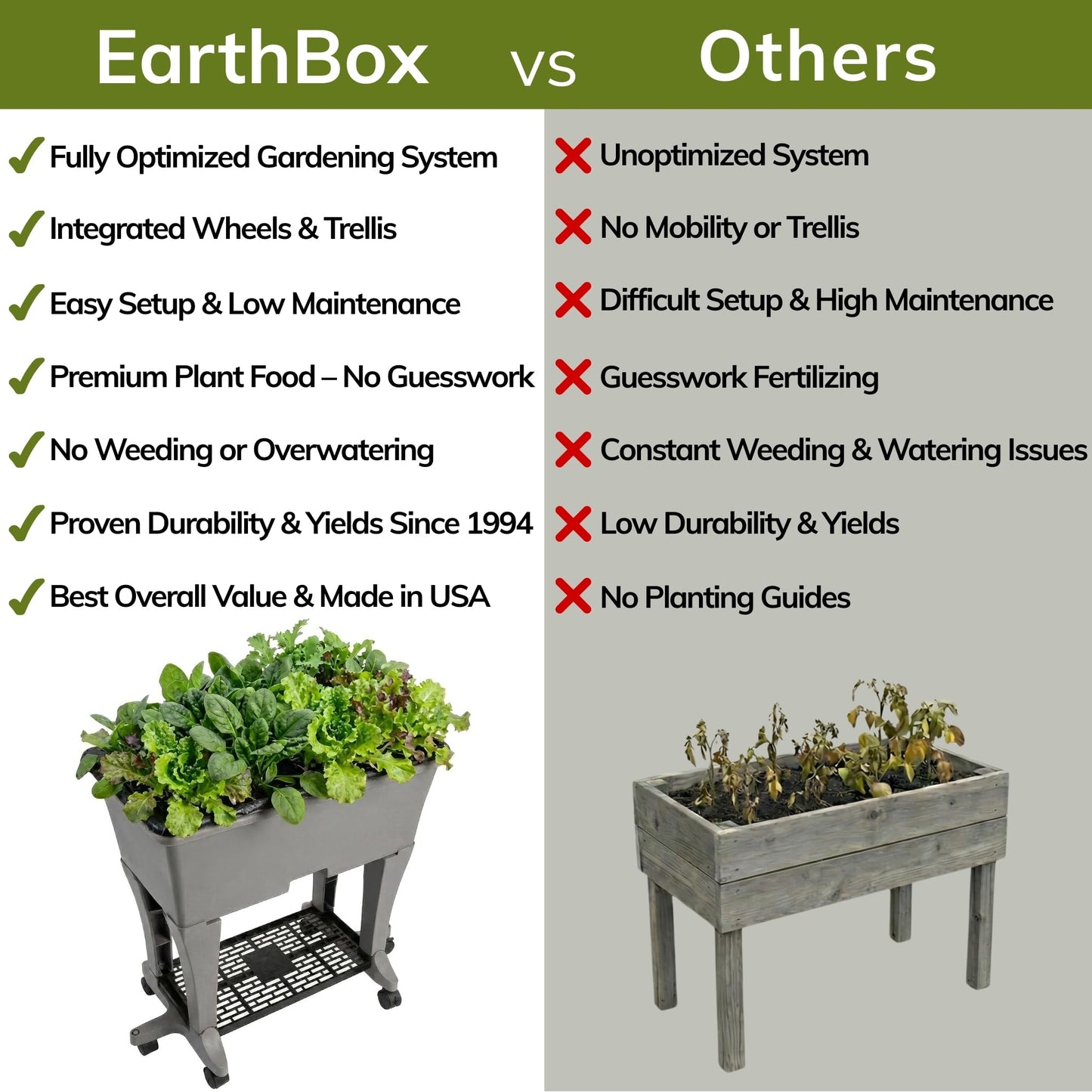 EarthBox Raised Garden Bed with Legs – Elevated Self Watering Planter Box with Wheels, Storage Shelf, Premium Plant Food, Easy Assembly, Made in USA, Gray