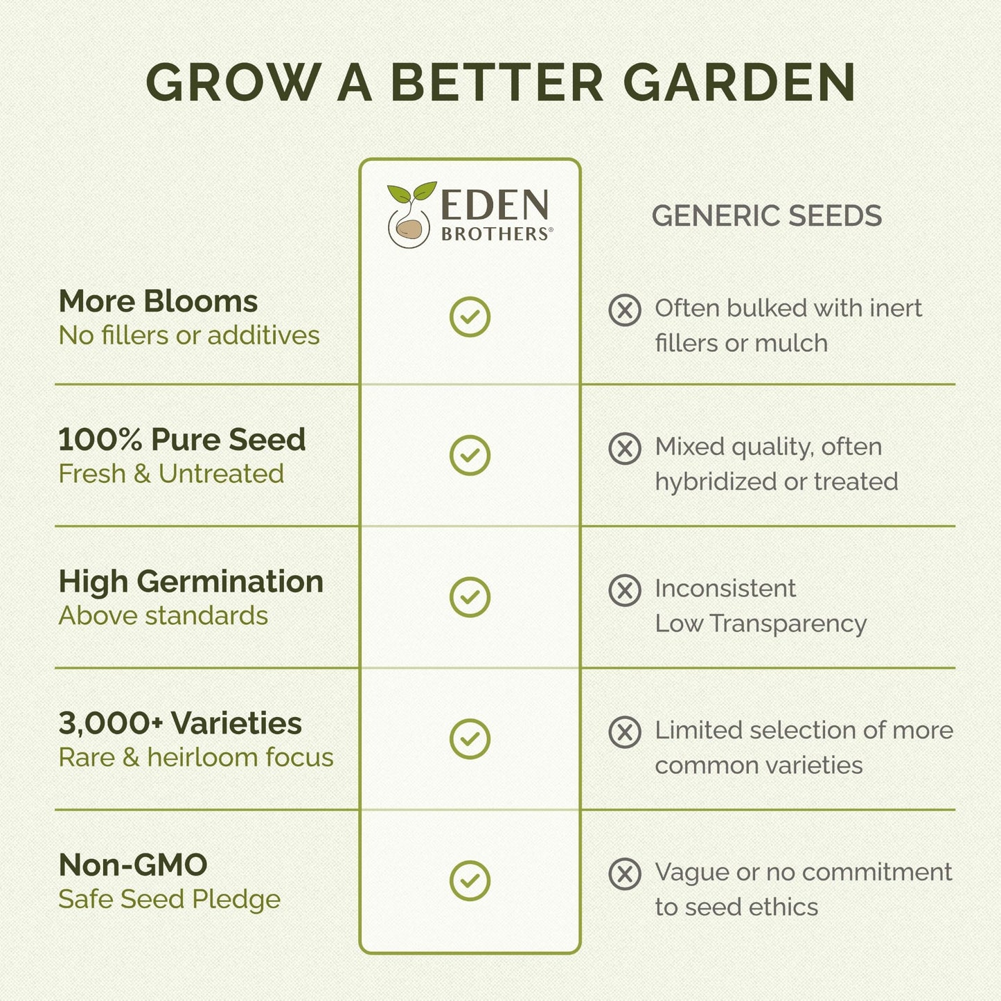 Eden Brothers Zinnia Seeds - Profusion Apricot, Non-GMO Seeds for Planting, Packet | Low-Maintenance Flower Seeds, Plant During Spring, Zones 2, 3, 4, 5, 6, 7, 8, 9, 10