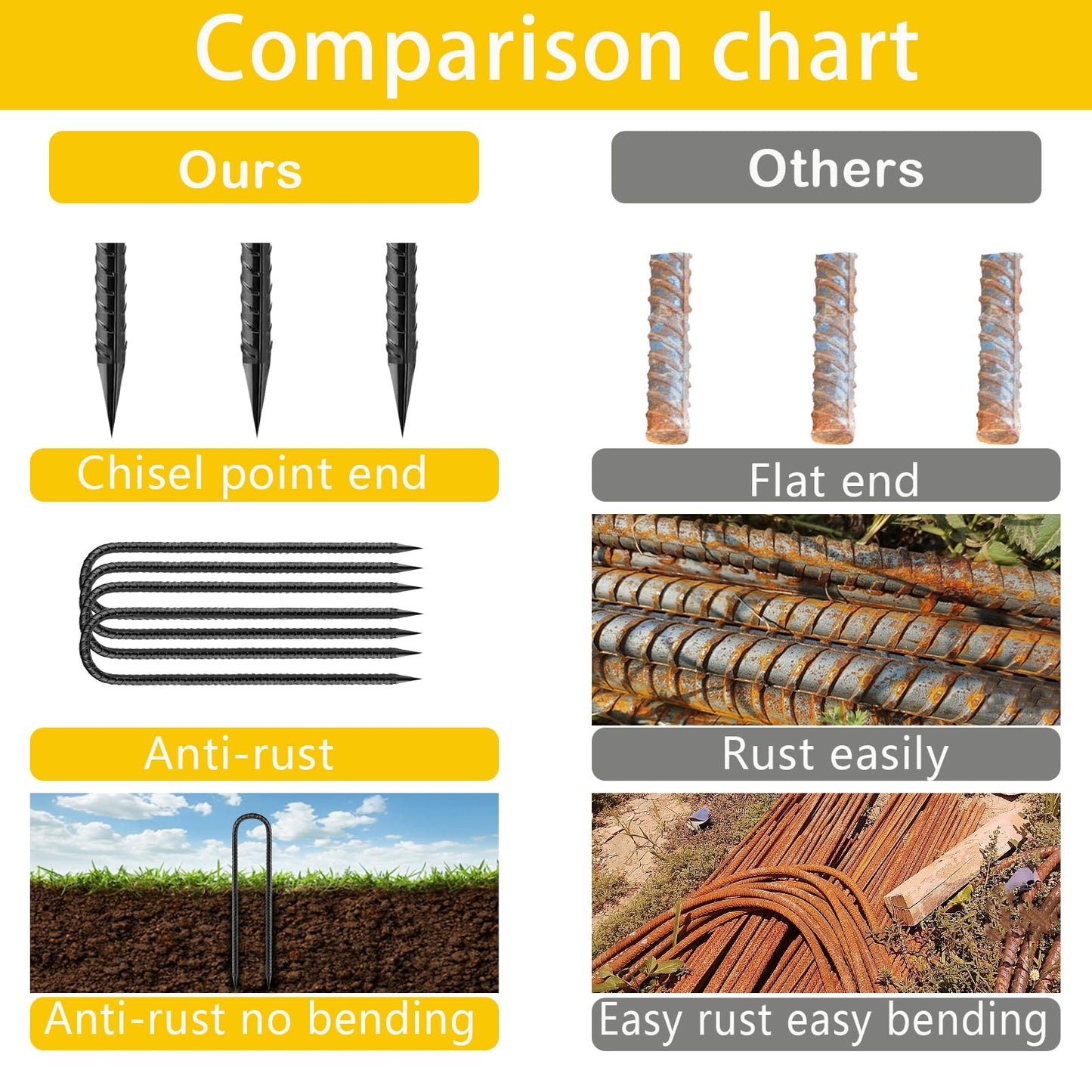 Ground Stakes Heavy Duty 12 inch, U-Hook Rebar Stakes Black Coated Anti-Rust 10pcs Garden Stakes Metal Ground Anchors for Garden Dog Fence Chicken Coop Christmas Decorations Deer Fence