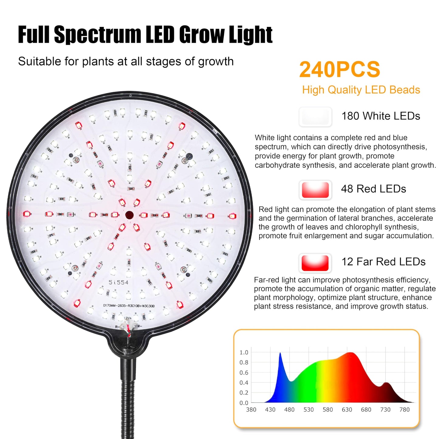 Plant Light for Indoor Plants, Red &White Light Full Spectrum Grow Lamp with Height Adjustable and Stand for Growing Large Tall Plants, Floor LED Grow Lamp with 4/8/12/18 Hour Timer &10 Dimming