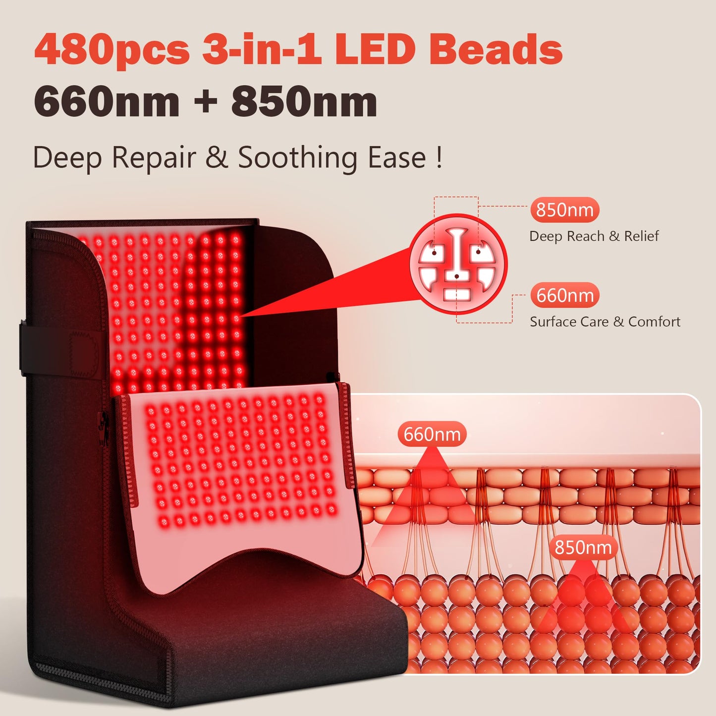 SUHZF Red Light Therapy for Feet, 480 LEDs with 660nm & 850nm, 5 Modes & 6 Timers, Infrared Light Heating Pad for Tired Legs, Ankles & Body, Ideal for Home/Office (15"x11.3"x24.5")