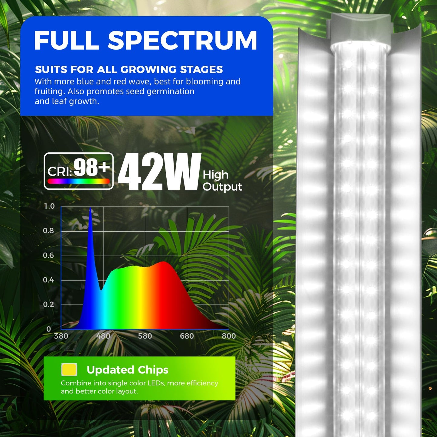Barrina Plant Grow Lights, 4FT 5000K Full Spectrum Daylight White, 252W(6 x 42W, 1400W Equivalent), T8 LED Grow Light Strips, Growing Lamp Fixture, Plant Lights for Indoor Plants, Greenhouse, 6-Pack