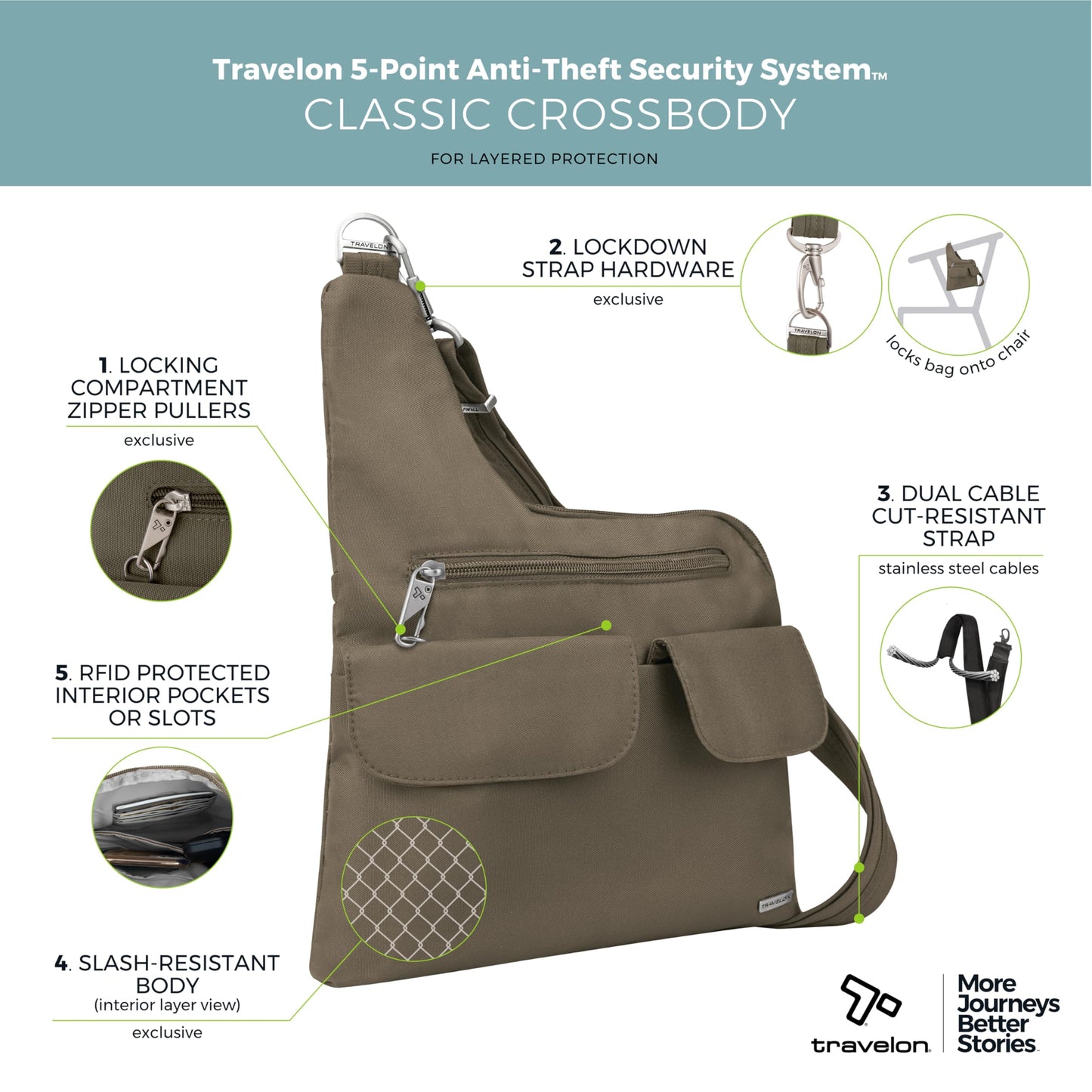 Travelon Anti-Theft Cross-Body Bag, Two Pocket