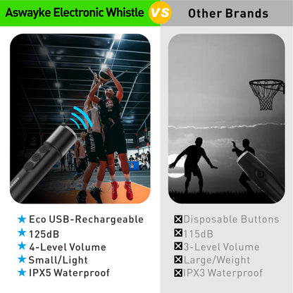 aswayke Electronic Whistle Set of 2-125dB Loud Rechargeable Whistle, Type-C Charging, 4-Level Volume, IPX5 Waterproof for Coaches, Referees, Basketball & Dog Training