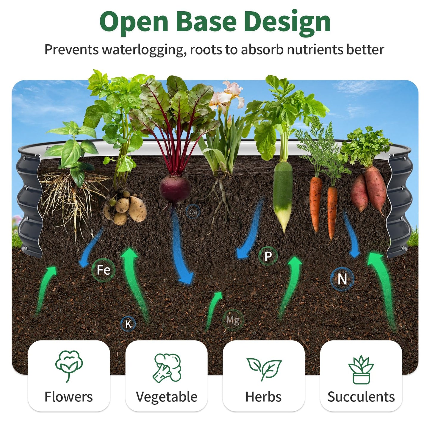 Kesfitt Raised Garden Bed, 4x2x1 FT Galvanized Steel Metal Raised Garden Bed, Oval Open-Bottom Design, 12-Inch Deep for Outdoor Vegetable & Herb Gardening, Midnight Blue