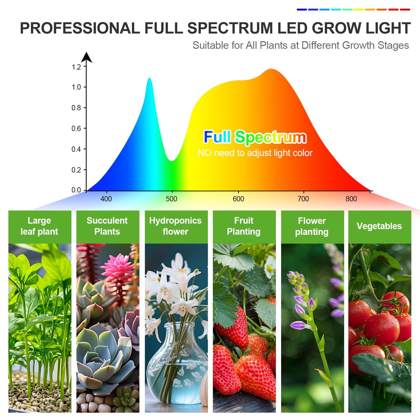 FECiDA 2026 3Head Table Top Grow Lights for Seed Starting, Indoor Plants, Bonsai, 27 Watt Power Draw, NO Need Adapter, 4/8/12/16/20H Timer, 16"-24" Height Adjustable