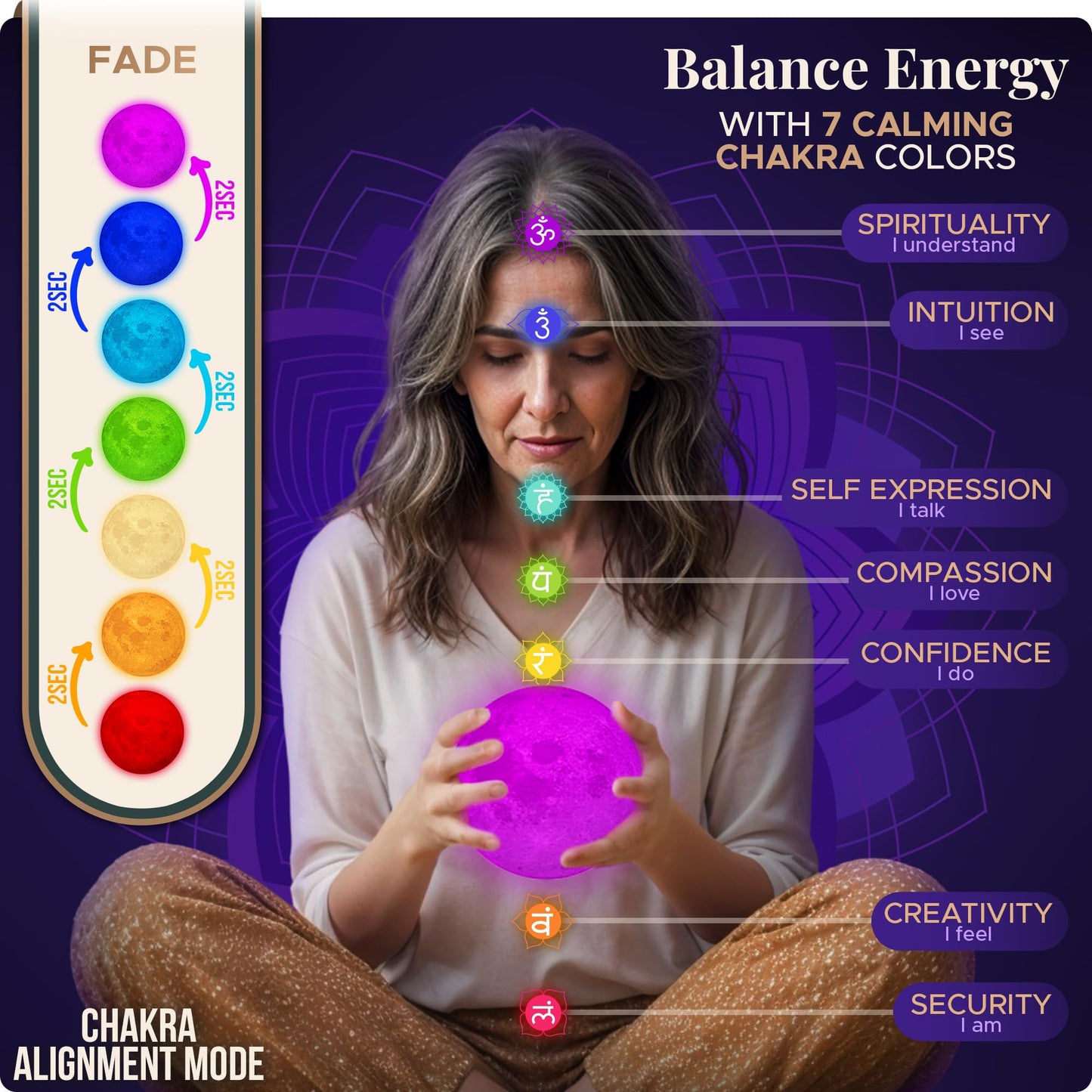 Zen Moon Lamp - Visual Meditation Light for Relaxation and Mindfulness - Guided Breathing Night Light - Spiritual Birthday Gifts for Women, Mom, Best Friend - Unique Decor for Bedroom (5.5 inch)