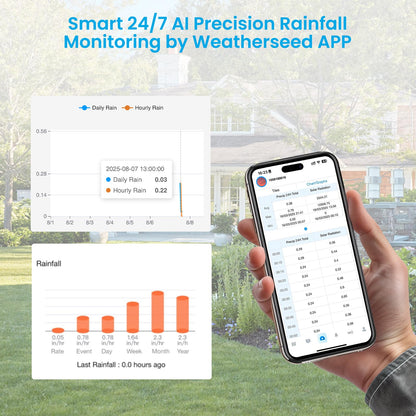 Sainlogic Smart WiFi Weather Station with Rain Gauge and Wind Speed, 24/7 AI Weather Forecast by Weatherseed®, Wireless Indoor Outdoor, APP Alerts, 2-Year Data Export (2.4GHz WiFi Only)