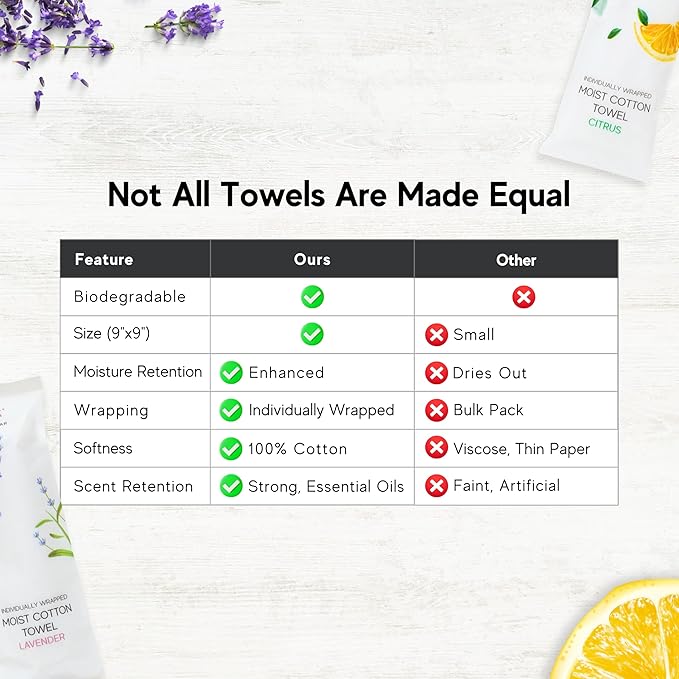60 Hot or Cold Wrapped Moist Towels – 9'' x 9" Moist Towelettes Individually