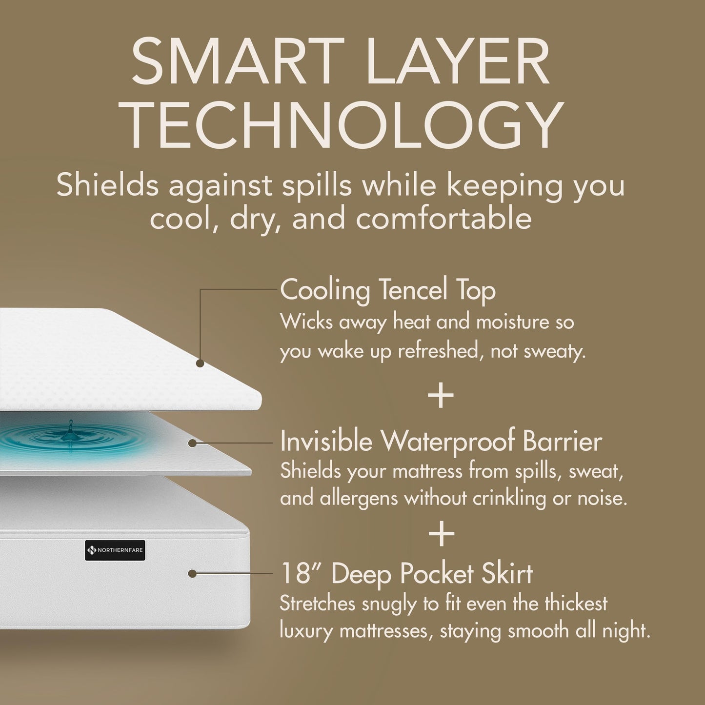 NORTHERNFARE Queen Size Premium Mattress Protector | 100% Waterproof Tencel Cover | Cooling & Breathable Deep Pocket Mattress Pad Queen | Noiseless, Hypoallergenic, Soft, Washable Fitted Bed Protector