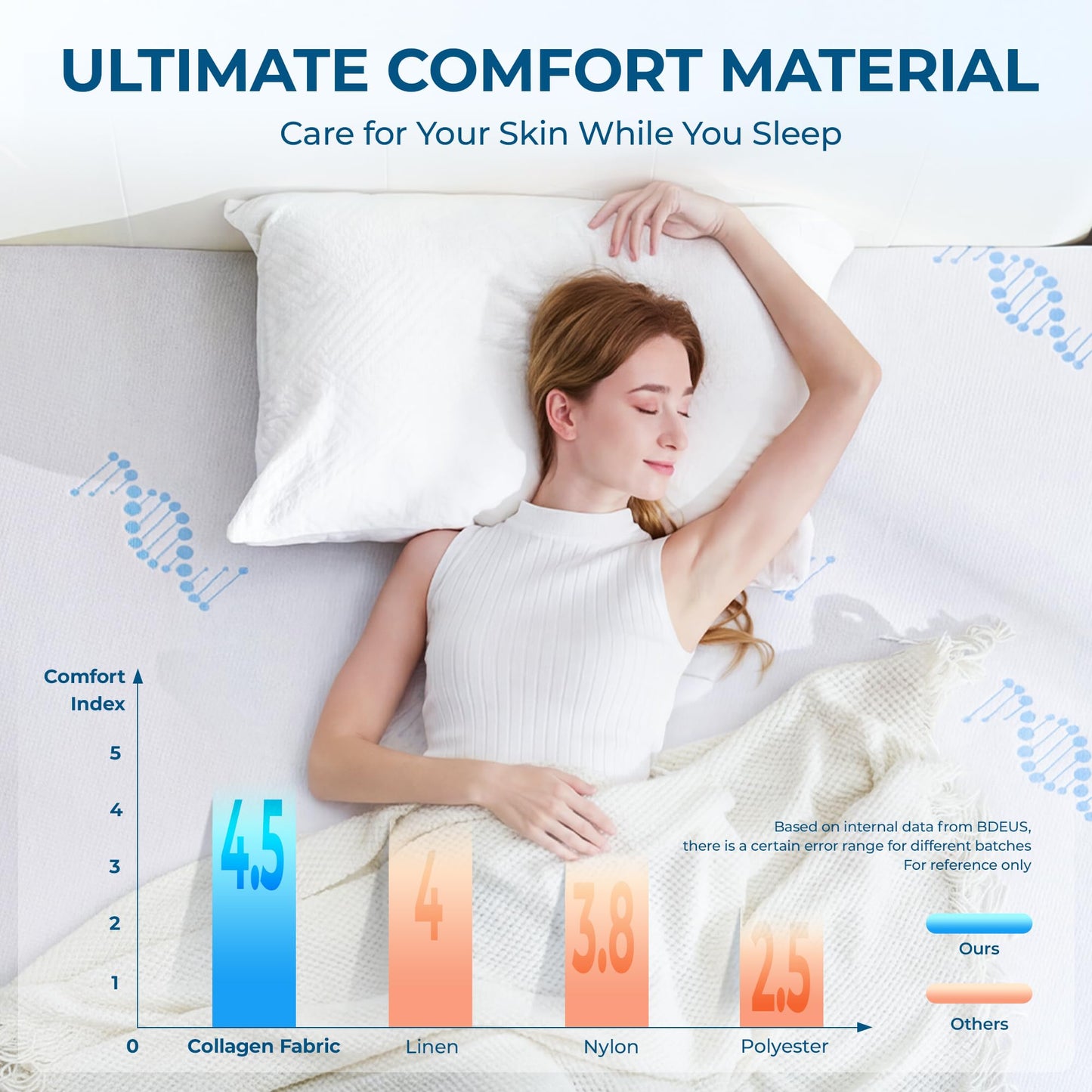 BDEUS 3 Inch Memory Foam Mattress Topper Twin XL Size for College Dorm Room, Soft Mattress Pad for Skin-Hydrating & Back Pain Relief, CertiPUR-US Certified