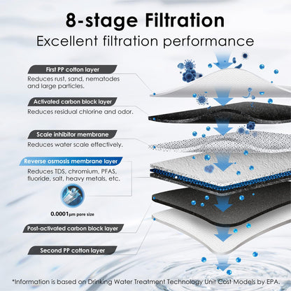 Waterdrop G3P600 Reverse Osmosis Water Filter, 600 GPD, Water Softener, Reduce TDS, Reduce Scale, Enhance the Flavor of Coffee and Tea, 2:1 Pure to Drain, Smart LED Faucet