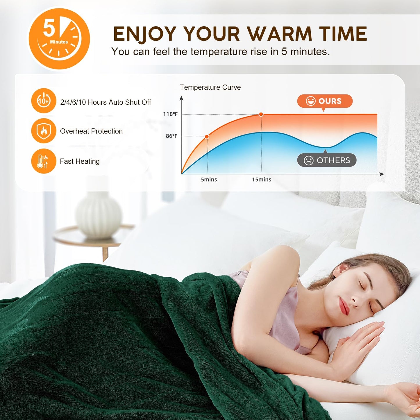 HYLEORY Heated Electric Blanket Throw, 2-Layer Cozy Warm Flannel 50" x 60", Heating Blanket with 9 Heating Levels, 2/4/6/10 Hours Auto Off, Fast Heating Winter Blanket, Dark Grey