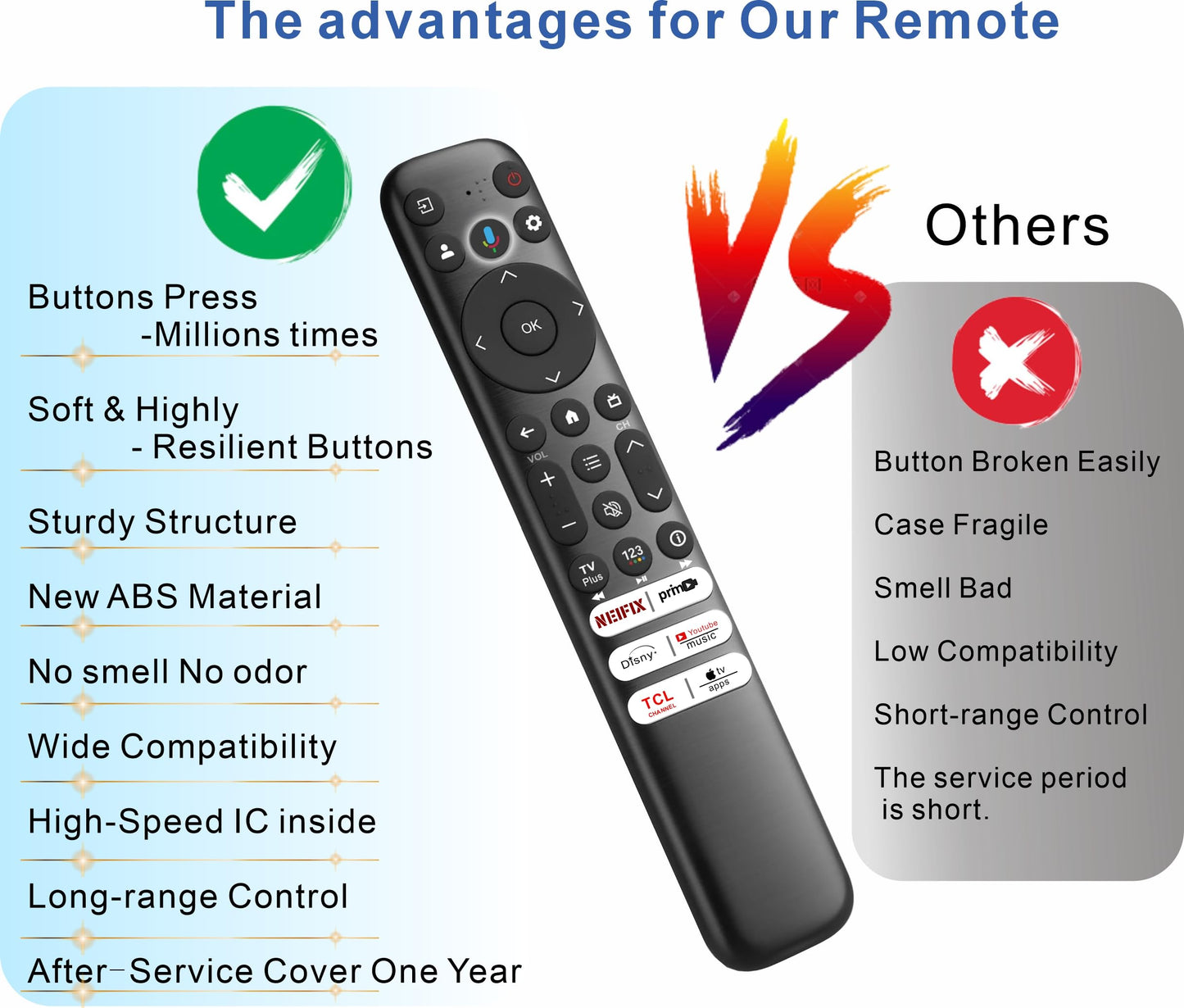 Universal Smart Remote Compatible with Hisense TV Remote Control Replacement 2025-2015, Voice, Bluetooth, Hisense Google, Android, Laser, Canvas TVs, 4K UHD, HD, Mini-LED, ULED