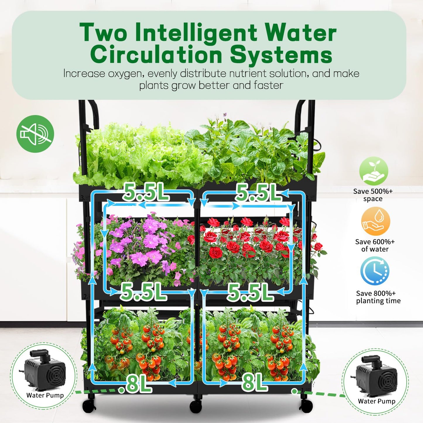 Large 3-Tier Indoor Hydroponics System Kit with Grow Lights, Dual Implant Configuration for Vegetable Fruit Herb Seedling Cultivation and Large-Scale Planting,Double Water Pump
