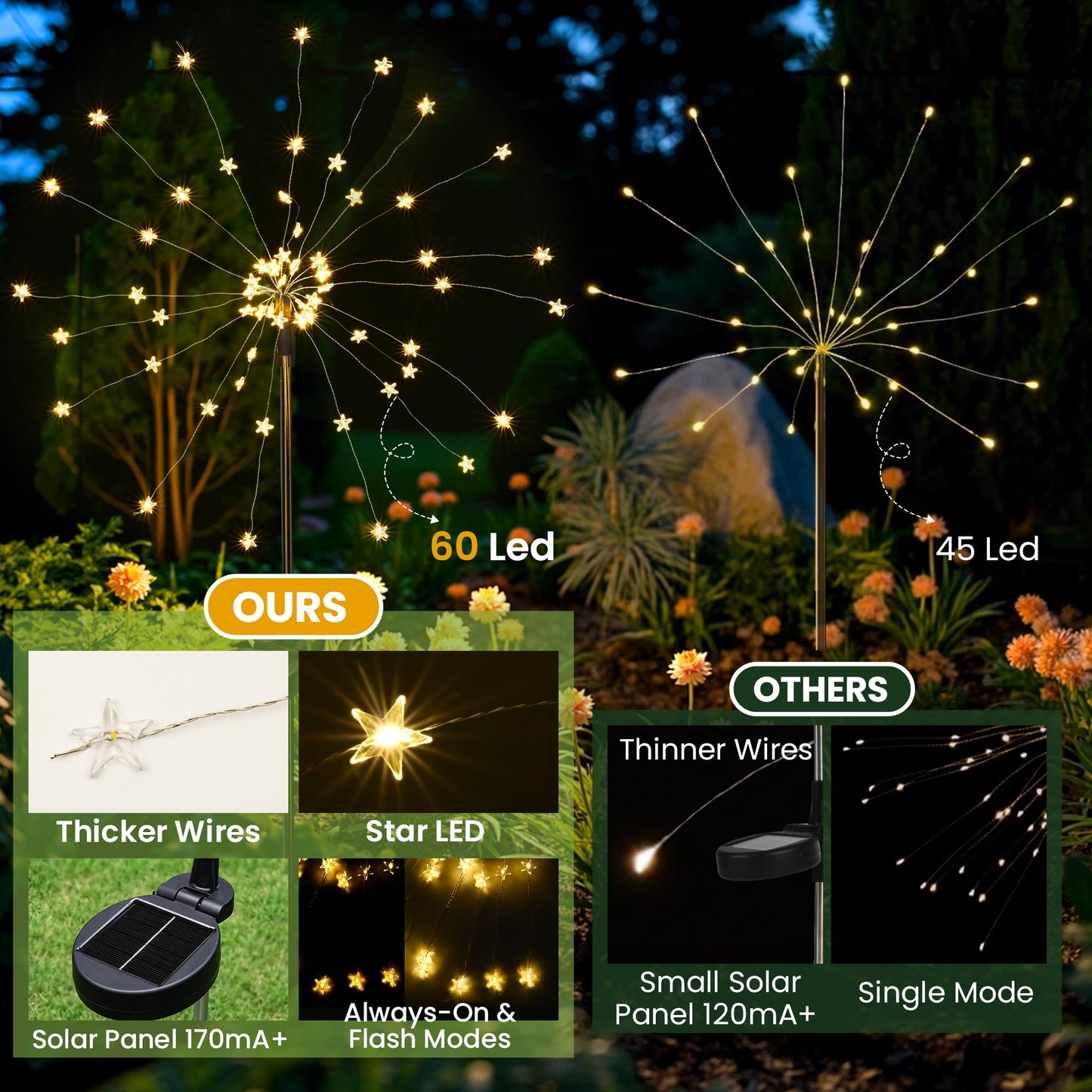 GIGALUMI Solar Lights Outdoor Garden Decor Fireworks Lights, 2 Pack Fairy Lights Outdoor Waterproof Solar Powered, Star-Shaped LED Lights for Yard Patio Pathway Walkway Decor, Warm White