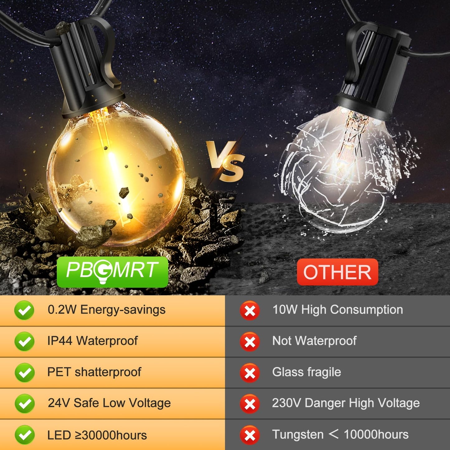 Outdoor String Lights Mains Powered - G40 Garden Festoon Lights 100FT/30M Dimmable with Remote Control Shatterproof LED Bulbs 3 Modes & 2 Timer Settings Waterproof for Outdoor Patio Gazebo Pergola