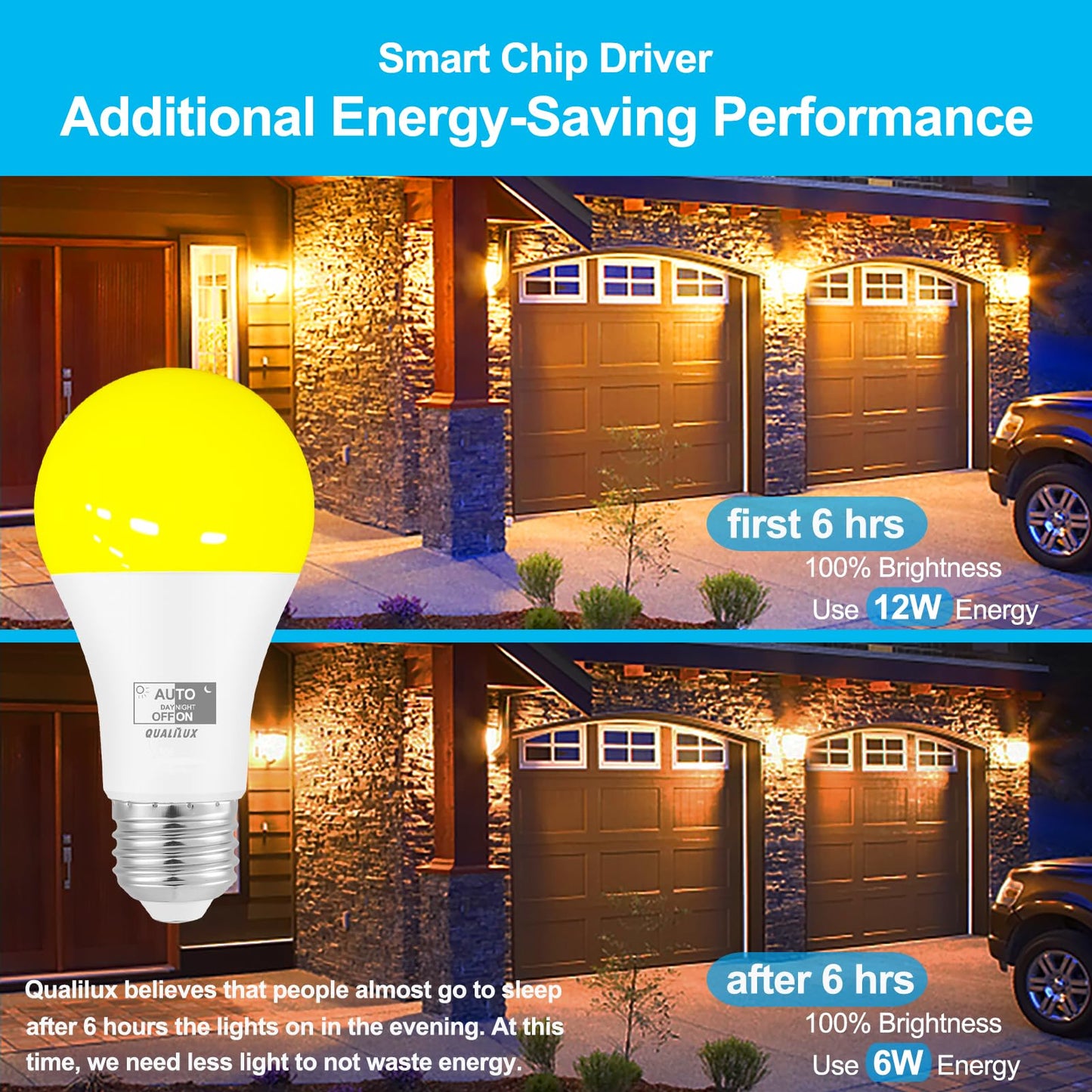Dusk to Dawn Light Bulbs, Auto On/Off Light Sensing LED Bulbs Outdoor, Vintage Amber, Edison ST19 2-Pack, 6.5W 700LM 60W Equivalent, HQ-H027