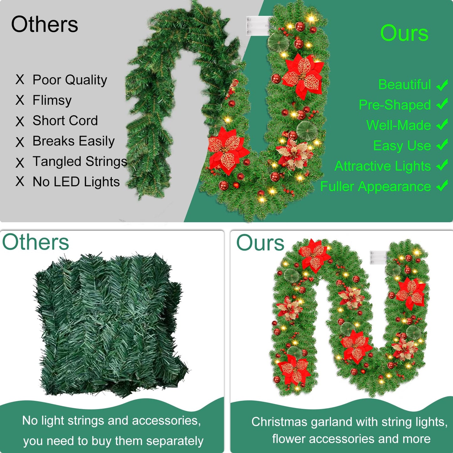 9FT Prelit Artificial Christmas Garland with Lights: Greenery Garland Decoration with 30 Warm LED Lights - Xmas Garland for Office Fireplace Mantle - Christmas's Day Indoor Outdoor Holiday (Garland3)