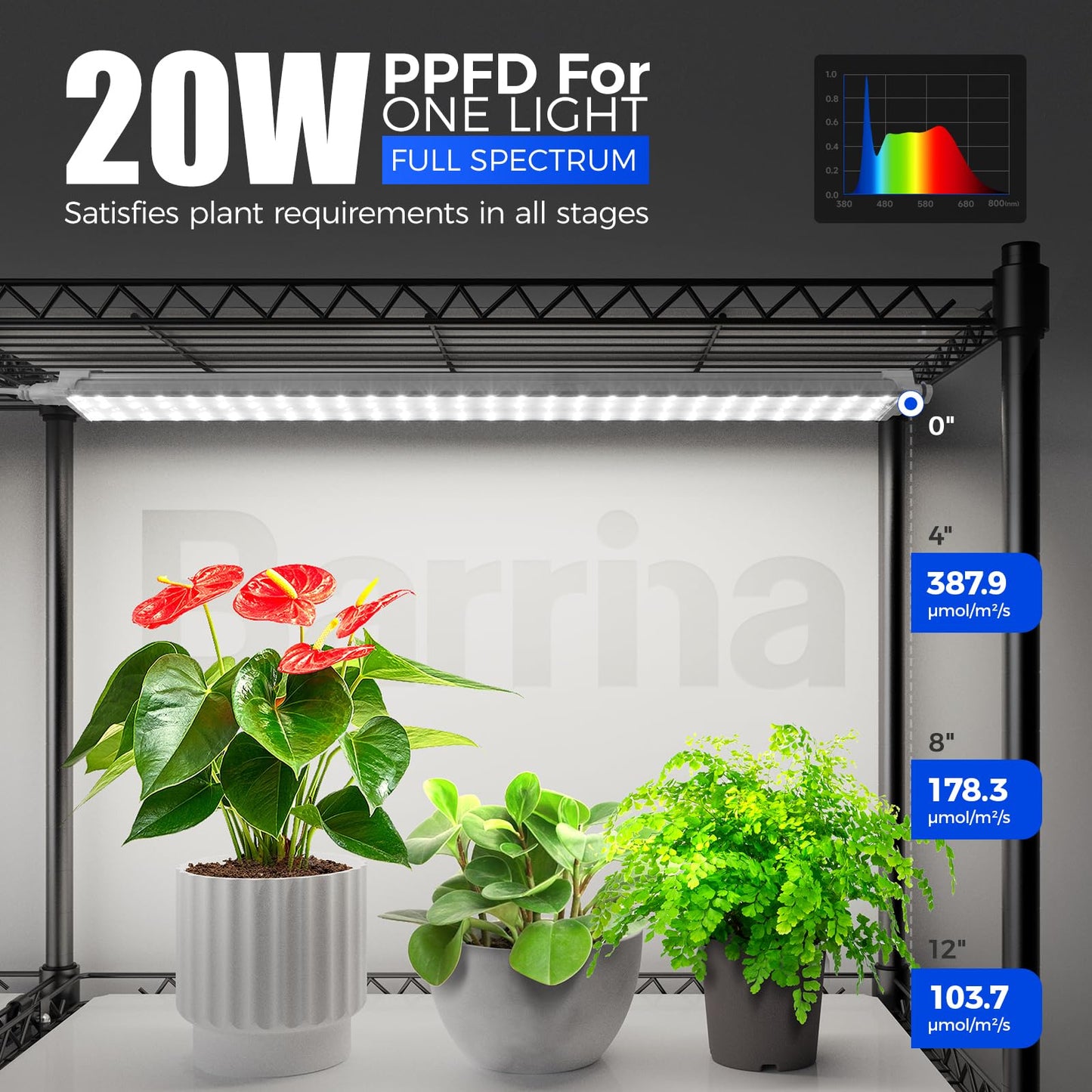 CX1 Plant Stand with Grow Lights for Indoor Plants, 5-Tier Large Tall Metal Plant Shelf with 1.6FT 160W Full Spectrum Plant Lights for Indoor Growing, 47x13.8x70.9IN