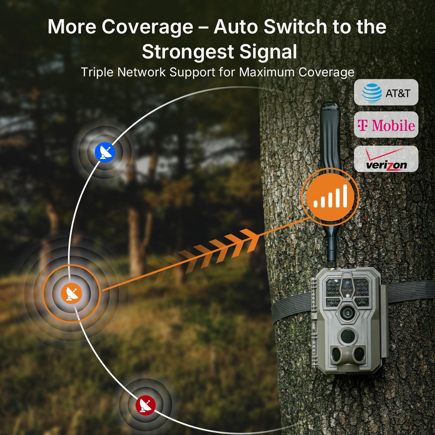 GardePro X66 Pro Cellular Trail Camera (Non-WiFi) with SP350 Solar Panel, 7800mAh Battery, 64GB SD Card Included, Live View, Shared Data Plan