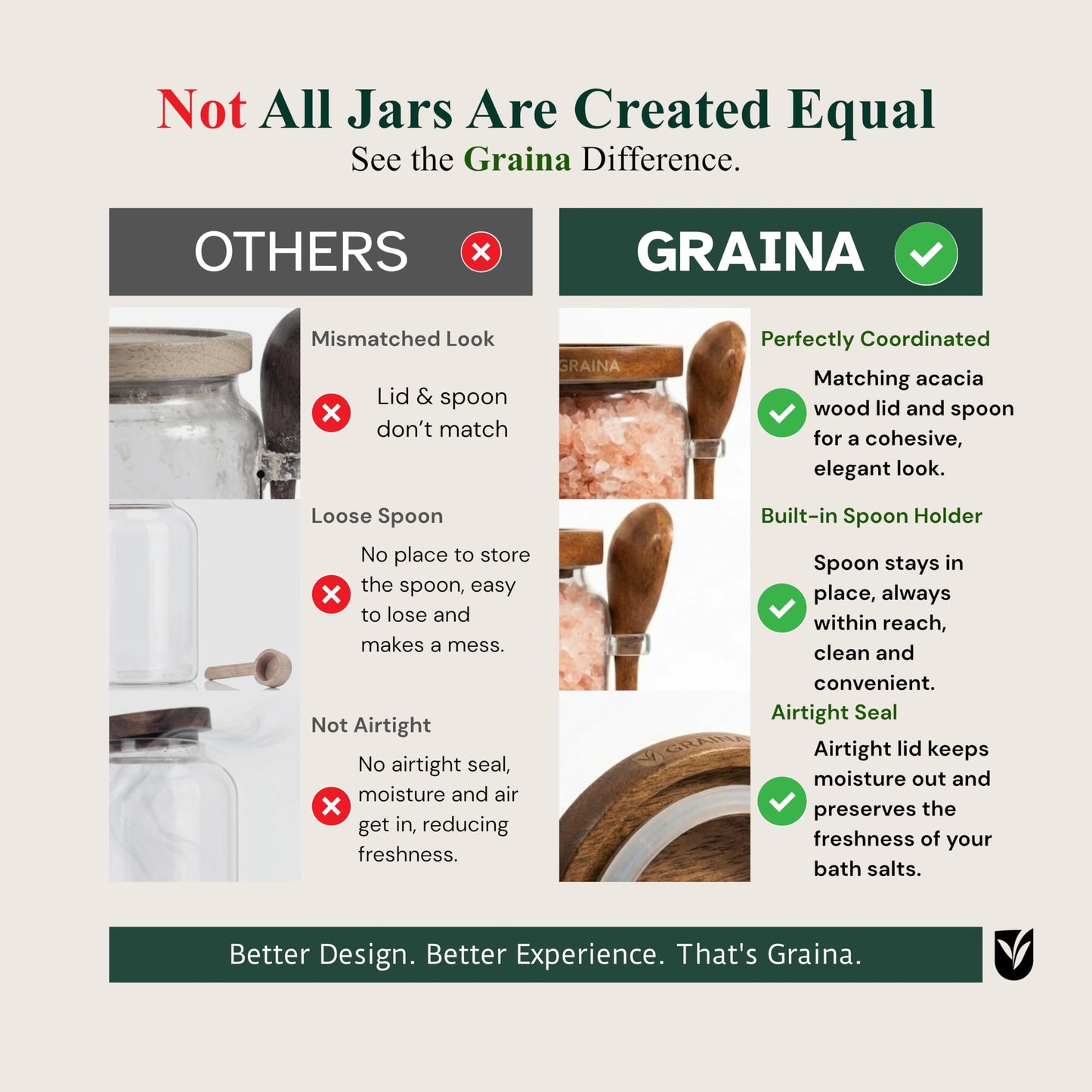 Graina Large Bath Salt Container with Scoop | 74 oz Bath Salt Jar with Lid & Scoop | Airtight Glass Canister, Premium Dark Acacia Lid, Bathroom Storage, Sugar & Coffee Canister, Home Storage