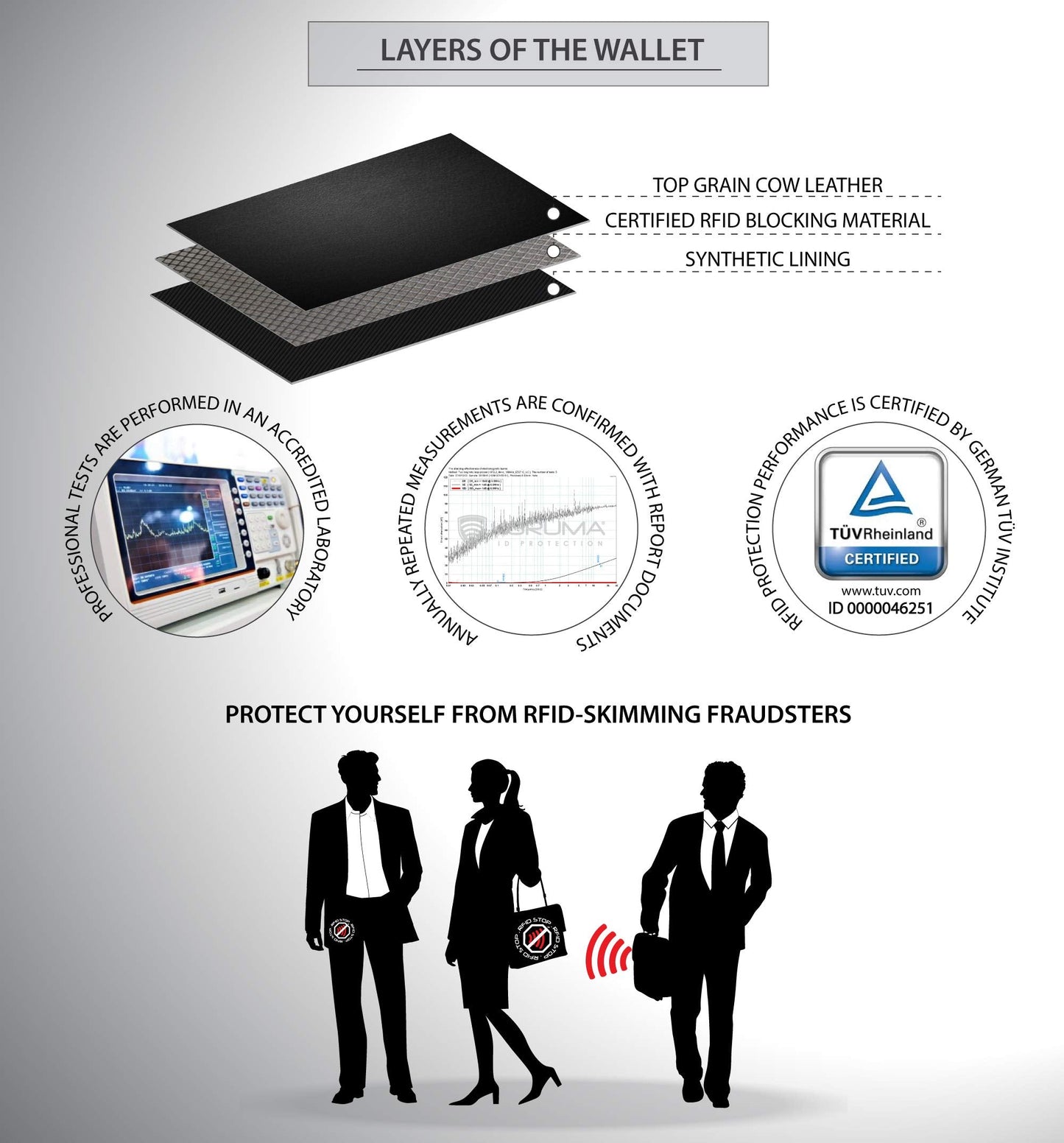 KORUMA RFID Wallet for Men, Black Leather Mens Wallets for up to 11 Cards, Coin Pocket, ID Window, Removable Credit Card Holder, Gifts for Him