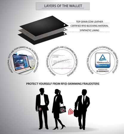 KORUMA RFID Wallet for Men, Black Leather Mens Wallets for up to 11 Cards, Coin Pocket, ID Window, Removable Credit Card Holder, Gifts for Him