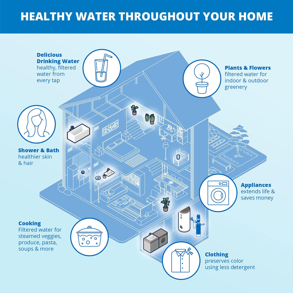 Aquasana Whole House Water Filter System | 1,000,000 Gallons | Salt-Free Softener Alternative | UV, Carbon & KDF | Tackles up to 99.99% Chlorine, Bacteria, Viruses, Cysts & Scale | EQ-1000-AST-UV