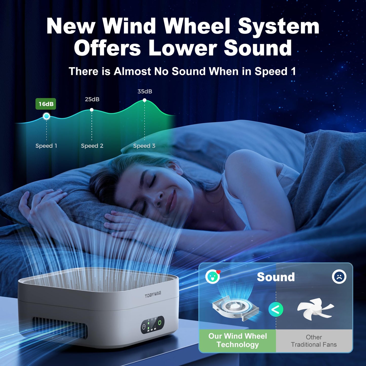 TDBYWAE Air Purifiers for Home Bedroom Up to 600 ft², True HEPA Air Purifier for Pets Dust Dander Pollen Odor Smoke, Portable Car Air Purifier for Travel(White)