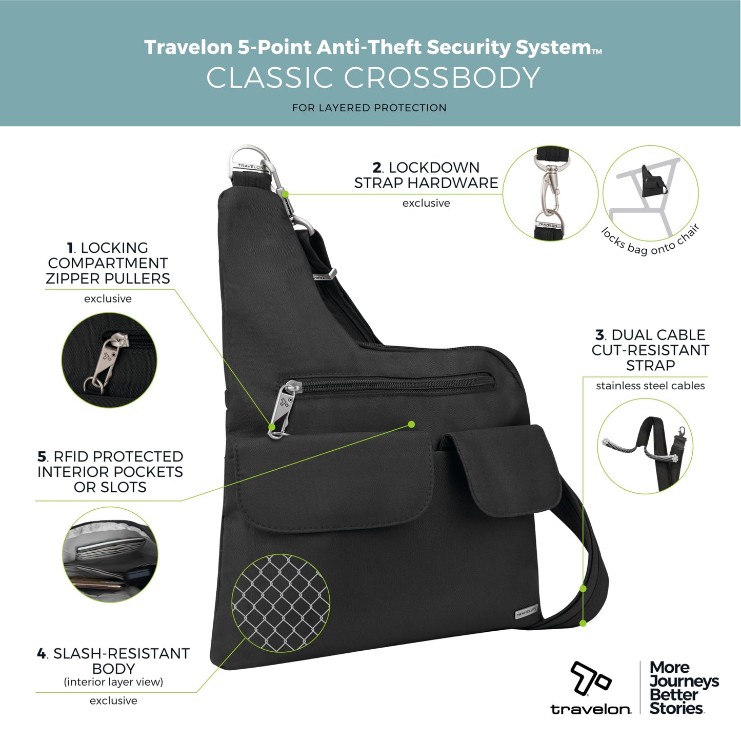 Travelon Anti-Theft Cross-Body Bag, Two Pocket