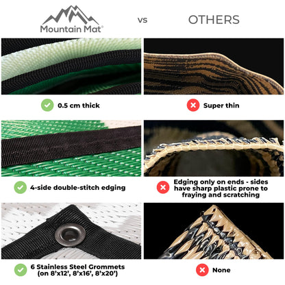 Mountain Mat Premium Outdoor RV Patio mat Sizes 8' x 12', 8' x 16', 8' x 20', Made from 100% Recycled Plastic for Tents, Decks, Campers, and Beach – with Durable Carry Bag (8x12, Grey Diamond)