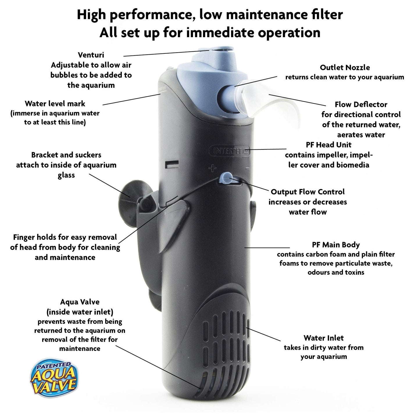 Interpet Internal Aquarium Fish Tank PF1 Power Filter, Cleans Water, for Coldwater & Tropical Aquariums Up to 68 Litre