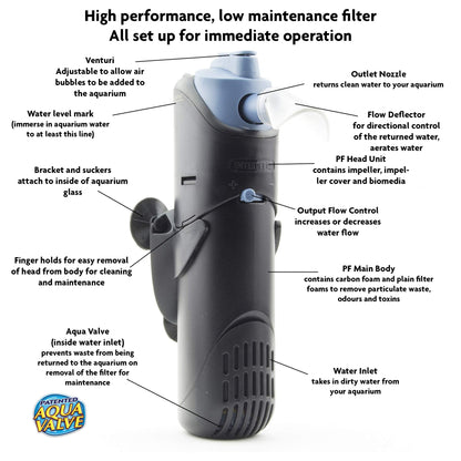 Interpet Internal Aquarium Fish Tank PF1 Power Filter, Cleans Water, for Coldwater & Tropical Aquariums Up to 68 Litre