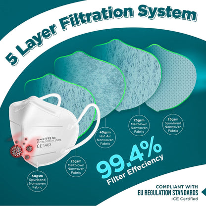 FFP3 Masks Pack of 10 With >99% Filtration Efficiency - Disposable Face Mask UK - Soft And Secure Fit (Packaging may vary)