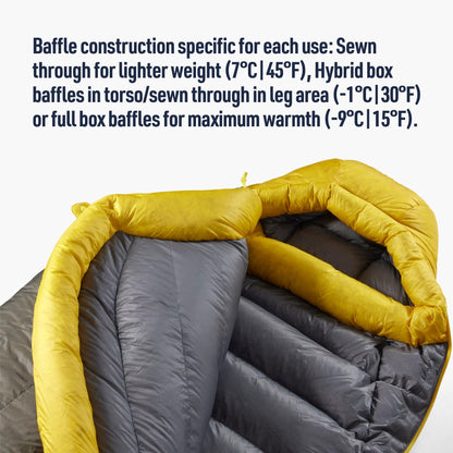 Sea to Summit Spark Ultralight Down Sleeping Bag, 15-Degree, Double
