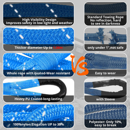 Kinetic Recovery Tow Rope - 1.26" x30FT 55000LBS Reflective Heavy Duty Snatch Strap Kit with Soft Shackles for Offroad Pulling Truck SUV UTV ATV Car Jeep - Blue