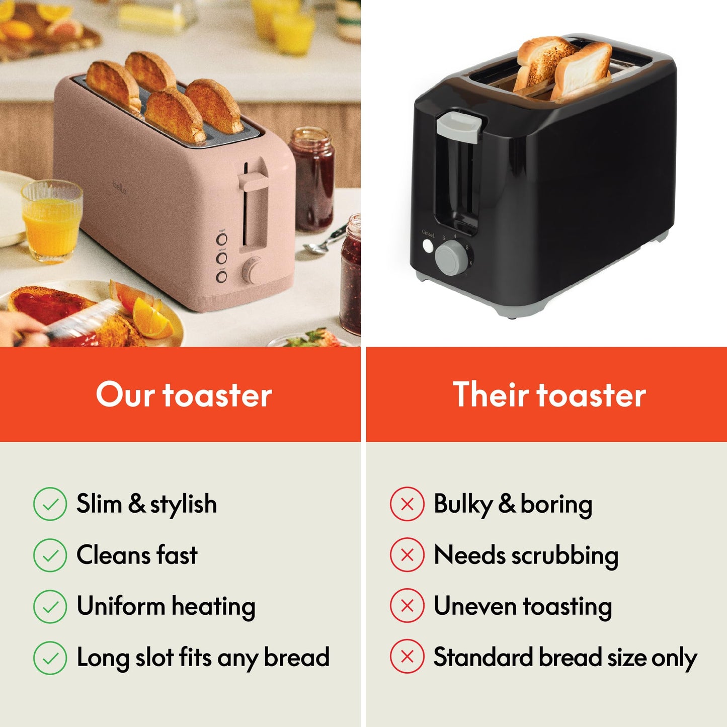 bella 2 Slice Slim Toaster, Fits-anywhere™ Kitchenware, 6 Setting Shade Control with Reheat & Cancel Buttons, Fits sourdough, 10” Long Slot, Anti Jam & Auto Shutoff, 900 Watt, Surf