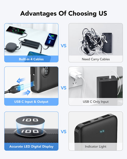VRURC Power Bank 10000mAh With Built in Cables,USB C Battery Pack Portable Charger with 5 Outputs 2 Inputs Powerbank LED Display compatible with iPhone 16 15 14 Samsung S21 S20 Xiaomi