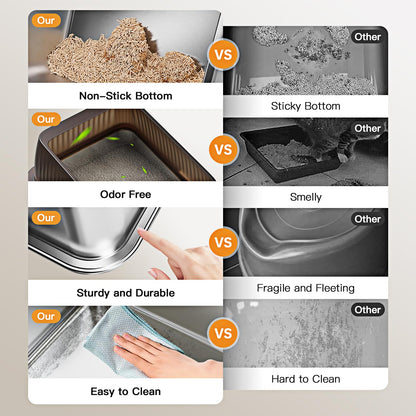 Tripamin 15” XL Stainless Steel Cat Litter Box Enclosure, XXL Stainless Steel High Sides with Lid, Extra Large Metal Cat Litter Box, Anti Leakage, Non-Sticky, Easy Cleaning, Includes Scoop