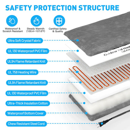 PETNF Outdoor Pet Heating Pads for Dog,Soft Electric Blanket Auto Temperature Control,Heated Mat for Dog House,Whelping Supply for Pregnant New Born Stray Feral Cat Puppy,Safe