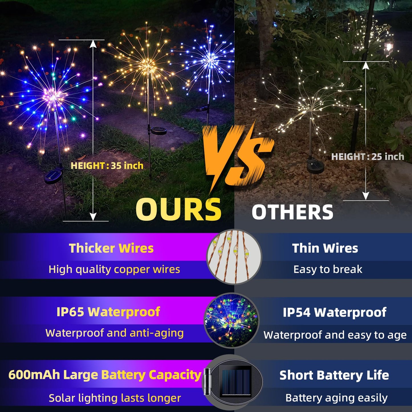2 PCS Solar Firework Light, Outdoor Solar Garden Decorative Lights 120 LED Powered 40 Copper Wires String DIY Landscape Light for Walkway Pathway Backyard Christmas Decoration Parties (Cool White)