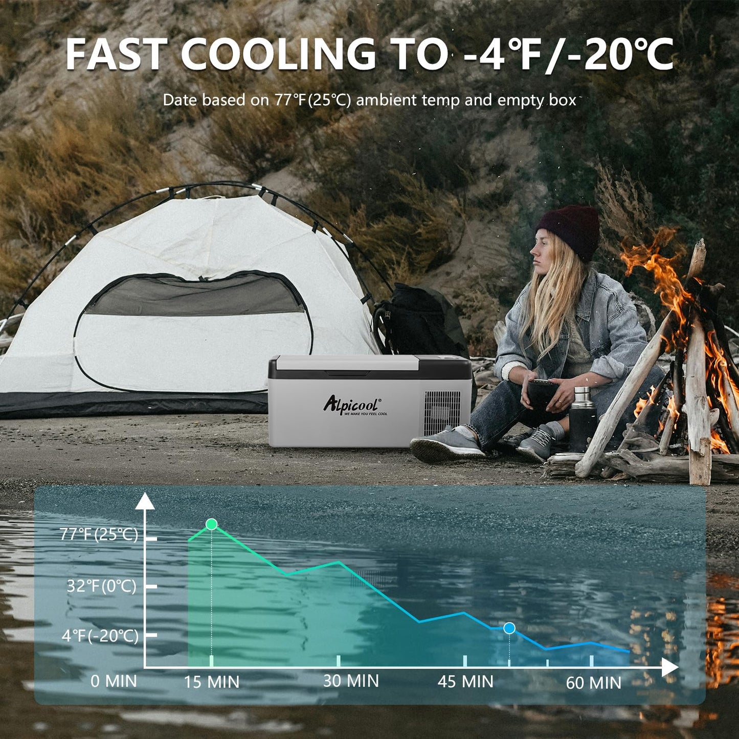 Alpicool C15 Portable Car Freezer,12 Volt Refrigerator, 16 Quart (15 Liter) Fast Cooling 12V Car Fridge -4℉~68℉, Car Cooler, 12/24V DC and 100-240V AC for Outdoor, Camping, RV, Truck, Boat